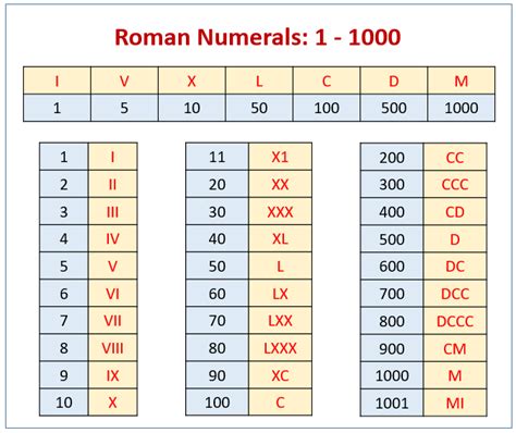 ccxxxxx|Convert From Roman Numerals